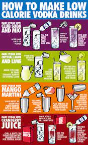 Vodka is a clear, high purity liquor. Kalorienarme Drinks Mit Wodka Zubereiten Wikihow