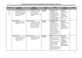 Check spelling or type a new query. Rpt Bm Tingkatan 1 2019 Flipbook By Annurbtpamis Fliphtml5