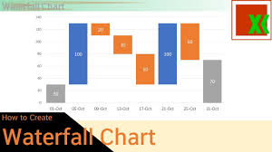 Waterfall Chart By Stacked Column How To Create