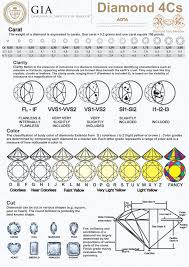 Diamond 4c Chart World Of Reference