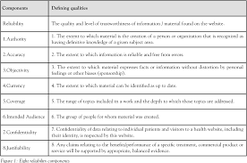 In health clubs and fitness facilities all around the world, these components … Health Websites And Reliability Components Semantic Scholar