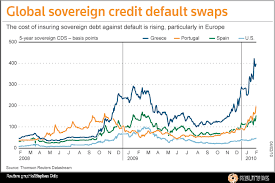 What Do Rising Sovereign Credit Default Swaps Mean