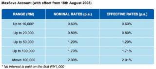 Rhb trio account interest rates. Rhb Saving Account Opening Malaysigat
