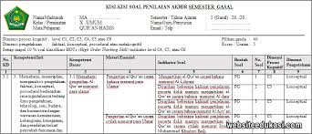 Nov 06, 2020 · kumpulan soal pas al quran hadis madrasah ibtidaiyah kelas 1, 2, 3, 4, 5, dan 6 sesuai dengan kma no. Kisi Kisi Pas Al Qur An Hadits Kelas 10 Tahun 2019 2020 Websiteedukasi Com