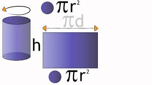 Let's suppose we have a cylinder with a height of 9 cm and a circle radius of 3 cm. Surface Area Of A Cylinder Maths The Fuse School Youtube