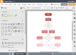 Create a new document or open any flowchart template in lucidchart if you prefer. Flowchart Software Lucidchart
