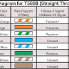 The wall jack may be wired in a different sequence because the wires may be crossed. Https Encrypted Tbn0 Gstatic Com Images Q Tbn And9gcs2owofxyujsye Tgdyxhjwlqtgelvkmfmmssybgoxvsjopo89e Usqp Cau