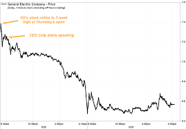 Among the 21 investment analysts polled by cnn money, ge stock is a. Ge S Stock Loses Nearly 10 In 2 Days After Ceo Larry Culp Warns Cash Burn Will Increase Marketwatch