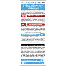 When you reheat any leftovers, remember that the magic number is 165°f (74°c). Temperature Control Guidelines Notice