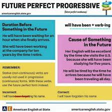 Pin En Ingles