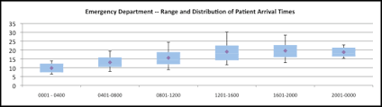 Making A Box And Whisker Plot In Excel Katherine S Rowell