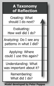A Taxonomy Of Reflection A Model For Critical Thinking Critical Thinking Teaching Strategies Teaching
