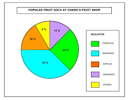 tips and guide how to draw a pie chart in ms word part 1