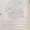 You will use the calorimetry lab gizmo to determine the specific heat capacities of various substances. 1