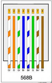 Heres a step by step guide to wiring your home with cat5e or cat6 ethernet cable. Cat5 B Wiring Diagram Bilgisayar Bilimi Bilgisayar Programlama Elektronik Devre