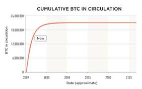Use this strategy to protect yourself from the crypto bubble. Bitcoin Emission Decentralized Cryptocurrency Bitcoinwiki