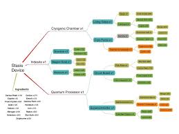 Crafting Mind Maps No Mans Sky Amino Hub Amino