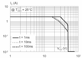 O ic normal dip pode ser colocado no local smd desde que você consiga soldar os pinos na forma correta, ex. Https Www Electronica Pt Com Ci Stv9325 Pdf