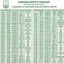 קיימות כמה שיטות בחישוב זמן עלות השחר והבאנו את המקדימה ביותר והמאחרת ביותר, כדי להחמיר לפי הענין ×œ×•×— ×–×ž× ×™ ×›× ×™×¡×ª ×•×™×¦×™××ª ×©×'×ª ××©×§×œ×•×Ÿ ××©×§×œ×•× ×˜ ××©×§×œ×•×Ÿ Word Search Puzzle Periodic Table Words