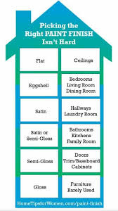 Understanding Paint Finishes Matte Eggshell Satin