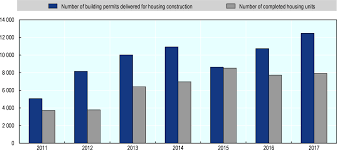 New homes in malaysia are warrantied against defects for a certain period, as set by the housing development act (hda). Fostering Sustainable And Balanced Development In The Hamburg Metropolitan Region Oecd Territorial Reviews Hamburg Metropolitan Region Germany Oecd Ilibrary