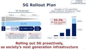 9433) is a japanese telecommunications operator formed in october 2000 through the merger of ddi corp., kdd corp. Kddi Reveals 5g Capex Plans And Strategies Telecomlead