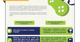 Gamifying Pd Home Doug Johnson S Blue Skunk Blog Game Based Learning Educational Infographic Elearning