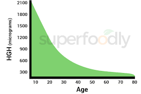 Serovital Hgh For Men Women Reviews Too Good To Be True