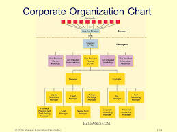 Chapter One Overview Of Corporate Finance Ppt Download