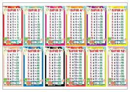 Kaedah nathan @ nathan method dalam video ni saya tunjukkan cara menulis sifir tanpa hafal jadual sifir dengan menggunakan. Sifir 6