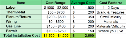 We did not find results for: New Gas Furnace Cost 2021 Replacement Vs Repair Costs