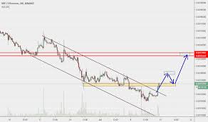 Xrpeth Charts And Quotes Tradingview