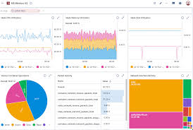 Image result for Observability of Kafka