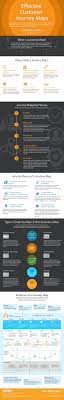 Journey Mapping Process Effective Customer Journey Maps Based On The Research Create Perso Customer Journey Mapping Customer Experience Design Journey Mapping