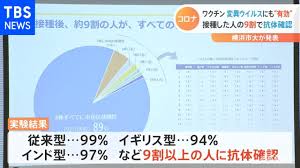 金融機関 金融政策 フィンテック esg アセットマネジメント 取引所 地域金融. æ–°åž‹ã‚³ãƒ­ãƒŠãƒ¯ã‚¯ãƒãƒ³ å¤‰ç•°ã‚¦ã‚¤ãƒ«ã‚¹ã«ã‚‚æœ‰åŠ¹ æ¨ªæµœå¸‚ç«‹å¤§å­¦ Youtube
