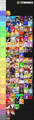 Here, we ranked the brawlers presuming that their star powers are unlocked and available. Sonic Tier List Part 2 By Mustache Twirler On Deviantart