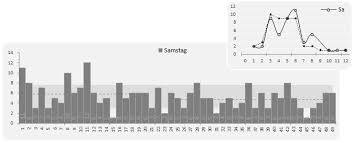 Lottozahlen Infografiken