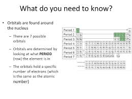 In atomic physics, the bohr model, introduced by niels bohr in 1913, depicts the atom as a small, positively charged nucleus surrounded by electrons that travel in circular orbits around the. The Bohr Model Of The Atom Do Not Write On These Notes Copy These Notes In Cornell Style In Yourbinder Ppt Download