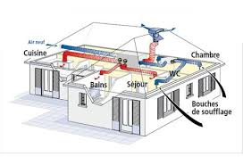 Quelle Vmc Choisir En Fonction De Votre Logement Ma Maison Eco Confort