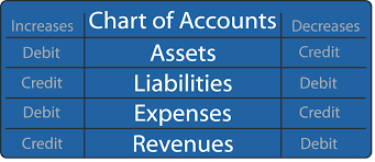 Debit And Credit Learn Their Meanings And Which To Use