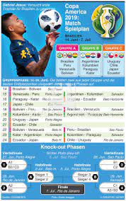 See more of copa america 2021 on facebook. Fussball Copa America 2019 Spielplan Infographic
