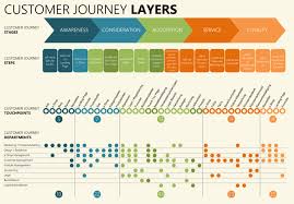 The Customer Journey Mapping Guide To Getting Started