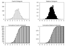 Histogram