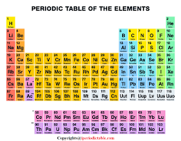 The periodic table organizes the elements according to their similar properties, both in rows (periods) and in columns (groups). Free Printable Periodic Table Of Elements Charts Download Periodic Table