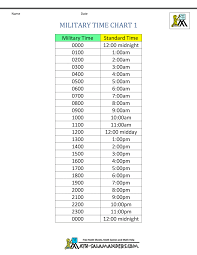 Military Time Chart