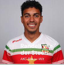 Top scorers World Games (WG) : Worldkorfball