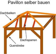 Einen Gartenpavillon Selber Bauen Mit Walmdach Bauen Einen Gartenpavillon Mit Pavillion Selber Walmdach In 2020 Garden Pavilion Garden Canopy Pergola