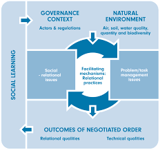 D&l pest control, mccook, nebraska. Water Free Full Text Exploring The Role Of Relational Practices In Water Governance Using A Game Based Approach Html