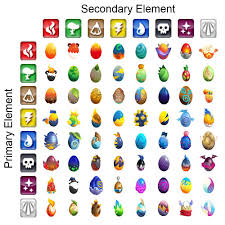 32 Matter Of Fact Dragon Mania Legends Egg Chart