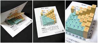 print template for a 3d model showing electronegativities of elements in the periodic table ht chemistry education teaching chemistry secondary school science